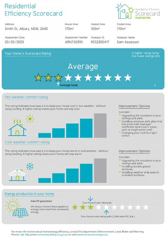 Home Energy Audits: A Comprehensive Guide