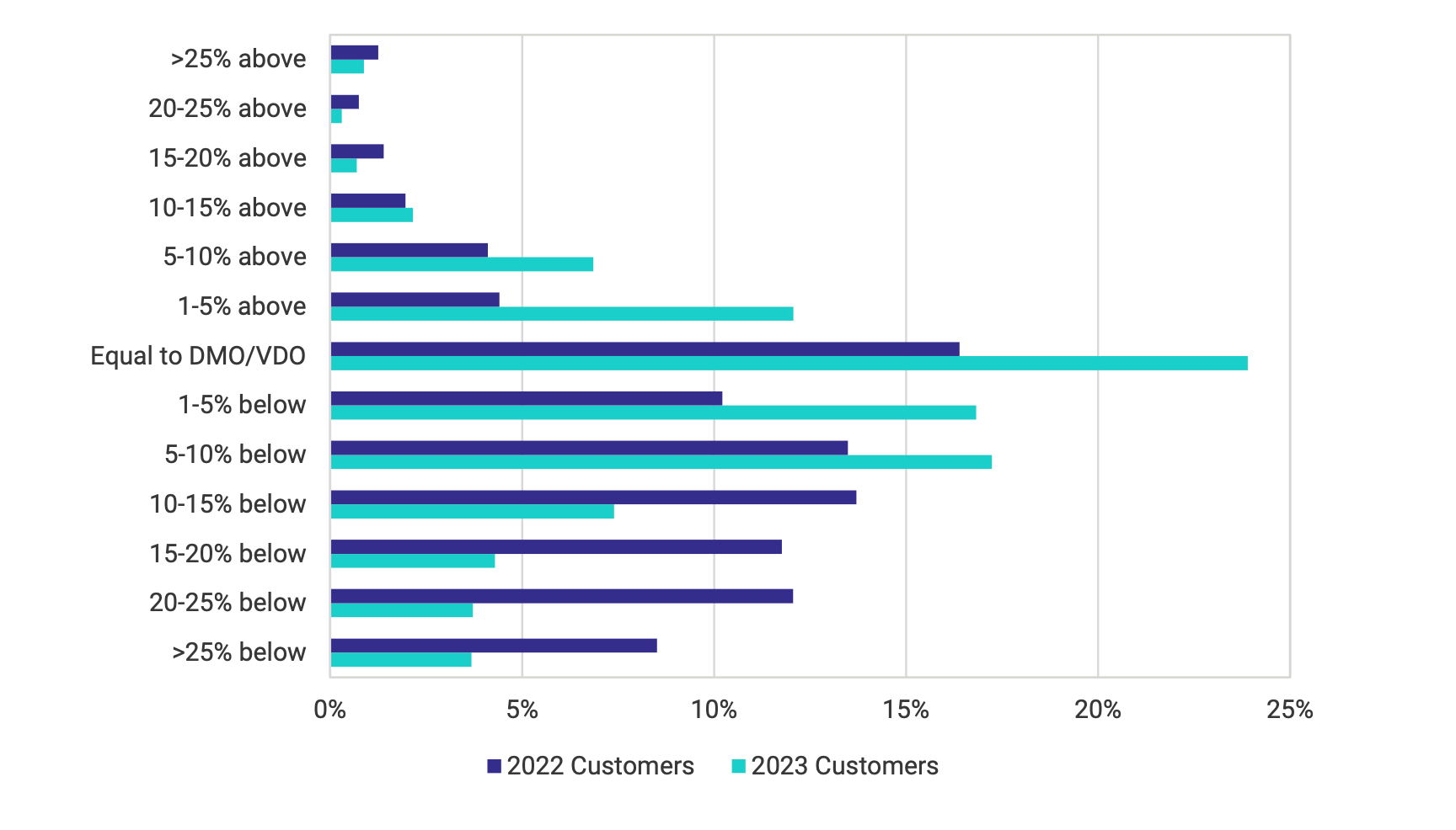 Savings as a Service - Issue #17